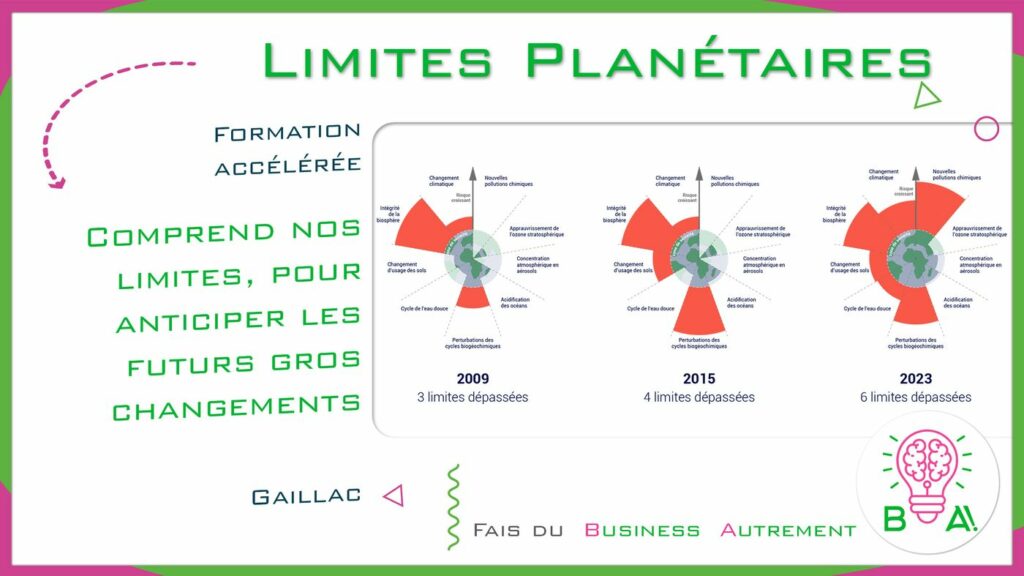 Limites planétaires